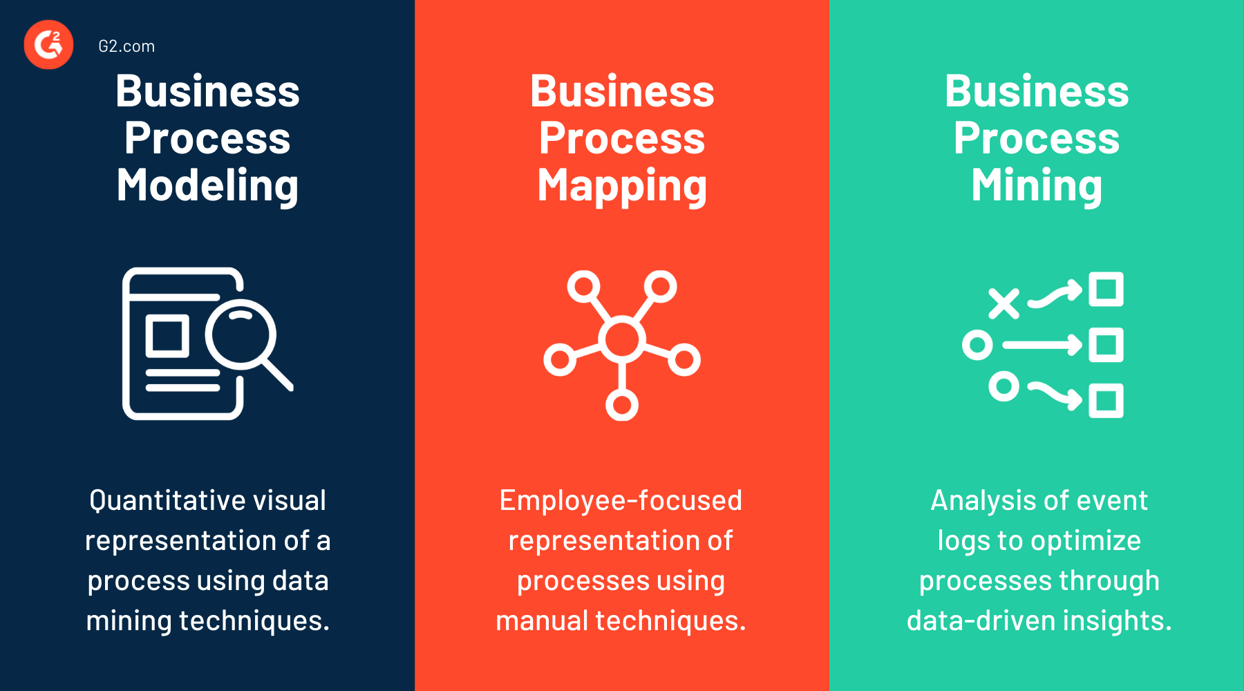 Business Process Modeling: Your Guide To Visualize Success